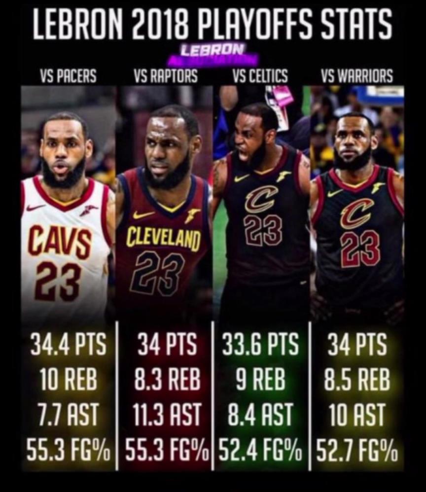 如果2018的滅霸詹重現(xiàn)，那五個(gè)字應(yīng)該是穩(wěn)的